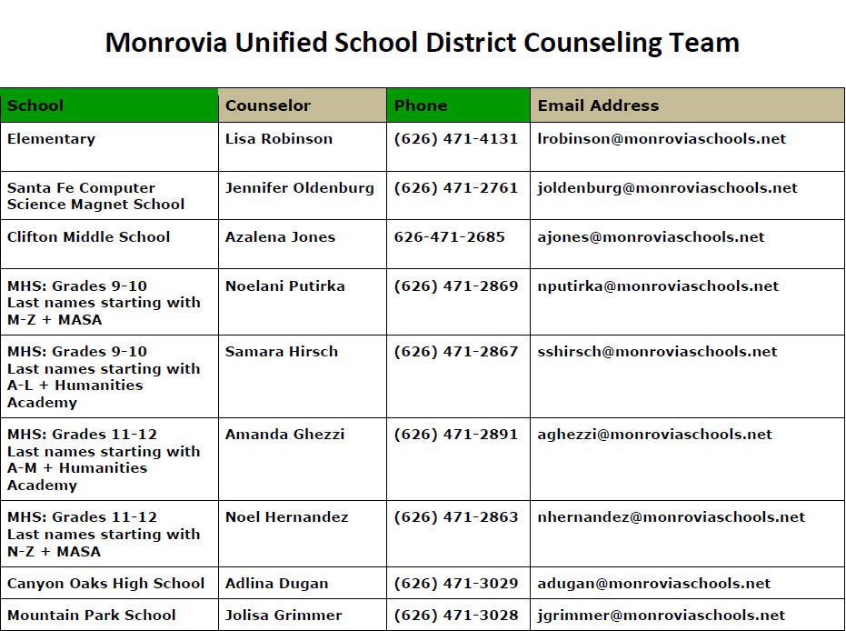 counselors info 